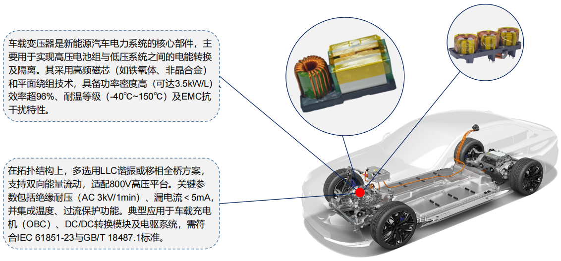 車載變壓器.png